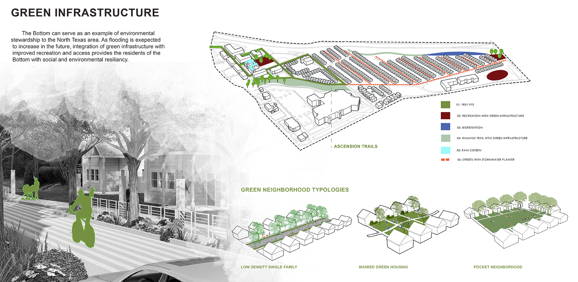 Green Infrastructure